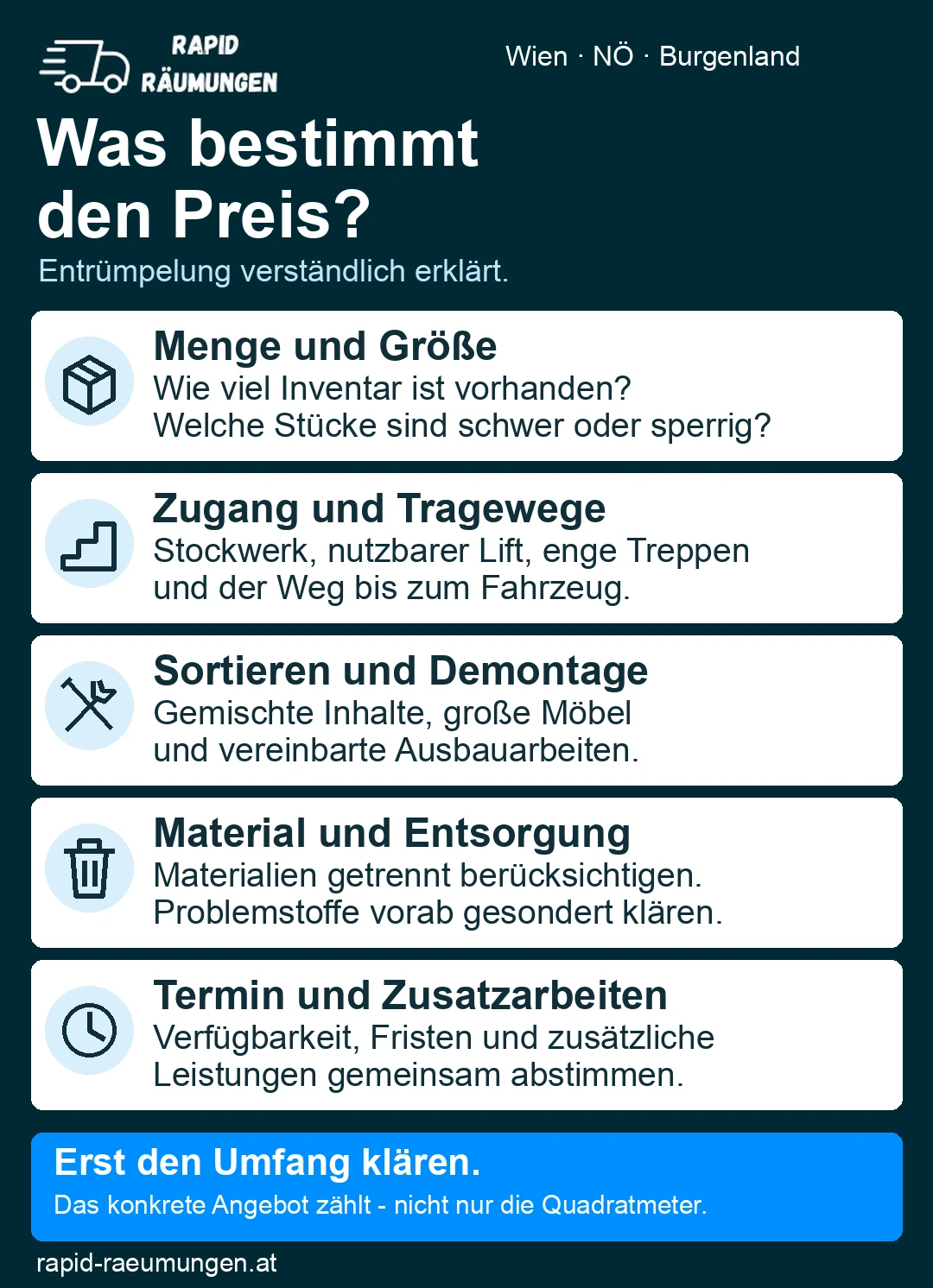 Kostenfaktoren einer Entrümpelung: Füllmenge, Zugang und Tragewege, Sortieren und Demontage, Material und Entsorgung, Termin und Zusatzarbeiten